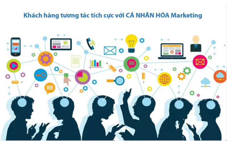 Vai trò của Marketing trong việc tìm kiếm khách hàng tiềm năng